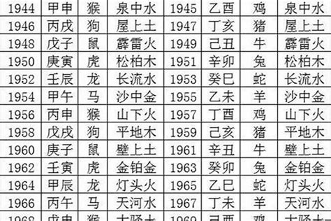 1990年生肖五行